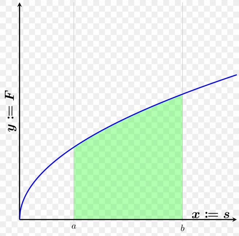 Triangle Line Circle Area, PNG, 1036x1024px, Area, Diagram, Microsoft Azure, Plot, Point Download Free