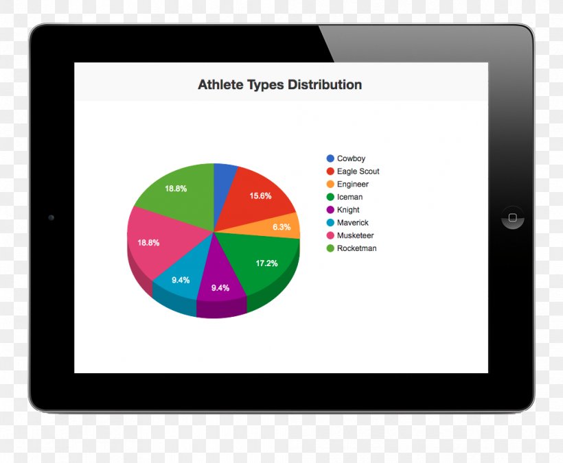 Athlete Cognitive Skill Display Device Computer Monitors, PNG, 1007x830px, Athlete, Aptitude, Brand, Cognition, Cognitive Skill Download Free