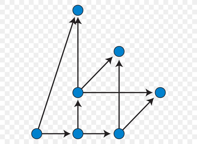 Dominance Drawing Graph Drawing Graph Theory Codominance Directed Acyclic Graph, PNG, 600x600px, Dominance Drawing, Algorithm, Area, Body Jewelry, Codominance Download Free