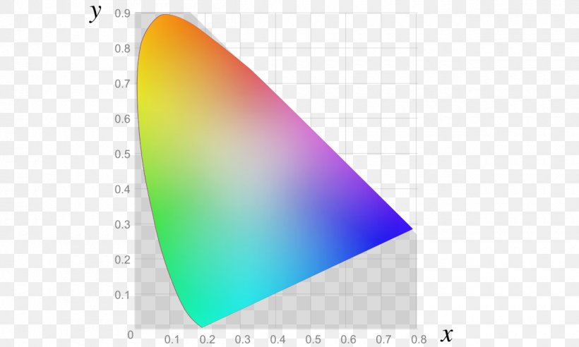 Light CIE 1931 Color Space CIELAB Color Space International Commission On Illumination, PNG, 1260x756px, Light, Cie 1931 Color Space, Cielab Color Space, Color, Color Space Download Free