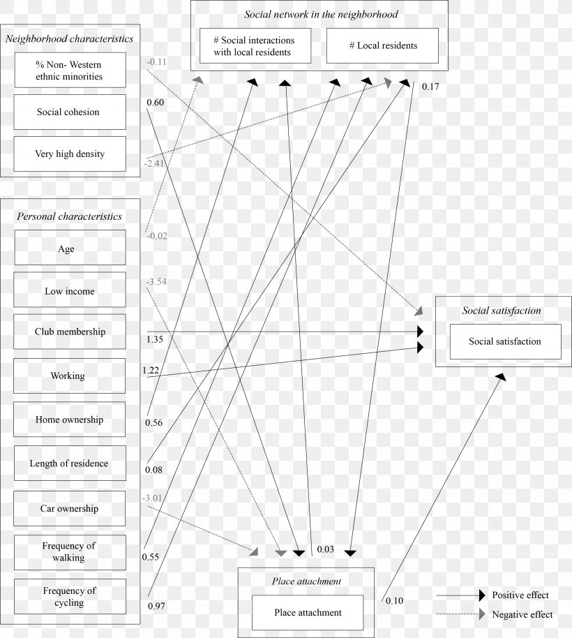 Paper Line Angle Pattern, PNG, 2888x3221px, Paper, Area, Diagram, Structure, Text Download Free