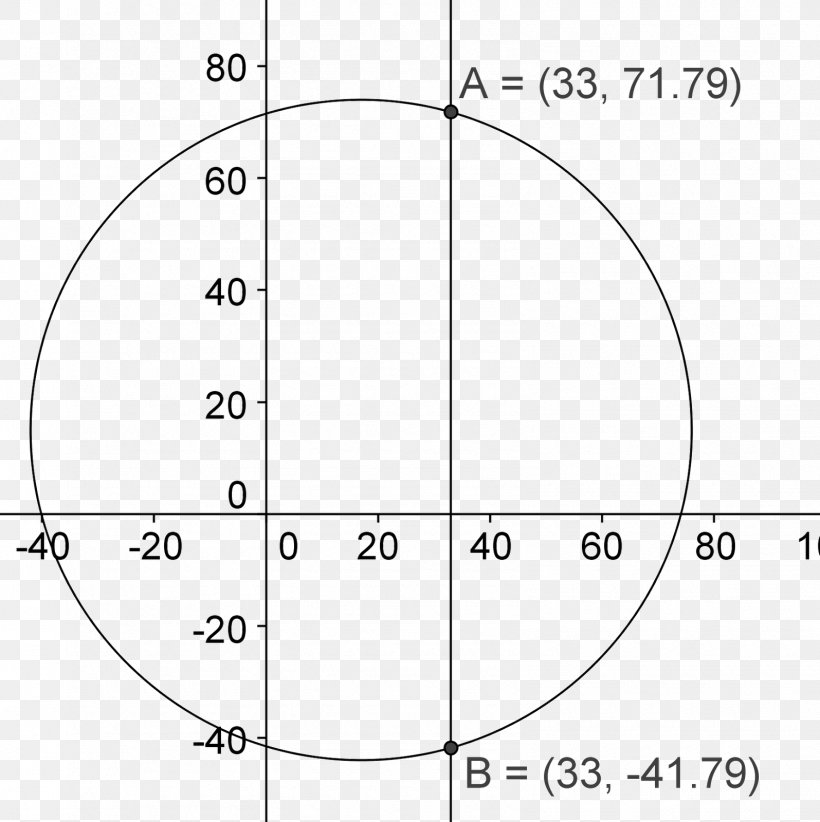 Circle White Drawing Angle Point, PNG, 1595x1600px, White, Area, Black And White, Diagram, Drawing Download Free