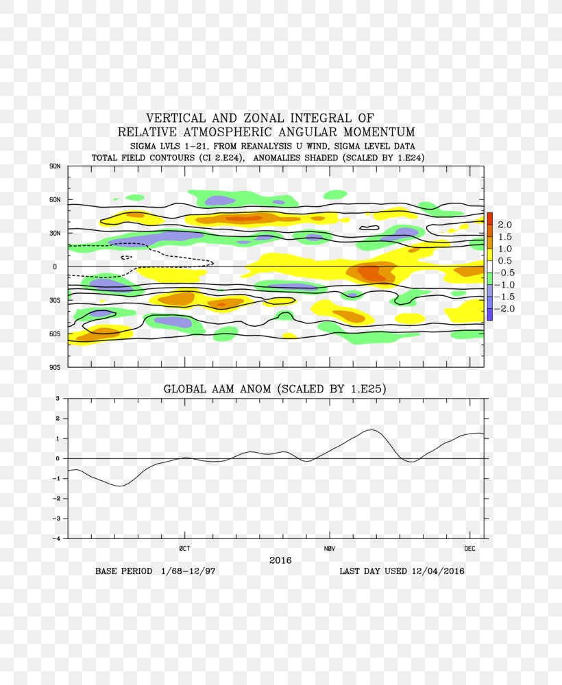 Line Angle Diagram, PNG, 773x1000px, Diagram, Area, Plot, Rectangle, Text Download Free