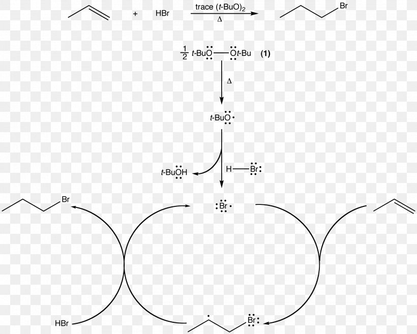 Radical Initiator Initiation Peroxide Chemistry, PNG, 2162x1733px, Radical Initiator, Aliphatic Compound, Alkane, Area, Black And White Download Free