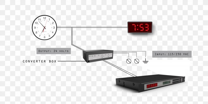 Sapling, Inc. Master Clock Clock Network Wiring Diagram, PNG, 6000x3000px, Sapling Inc, Clock, Clock Network, Clock Synchronization, Diagram Download Free