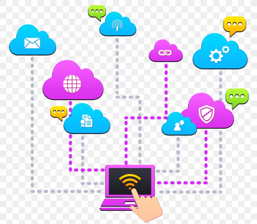 Cloud Computing Business Electrical Wires & Cable E-commerce Technology, PNG, 1017x886px, Cloud Computing, Area, Business, Computer Software, Diagram Download Free