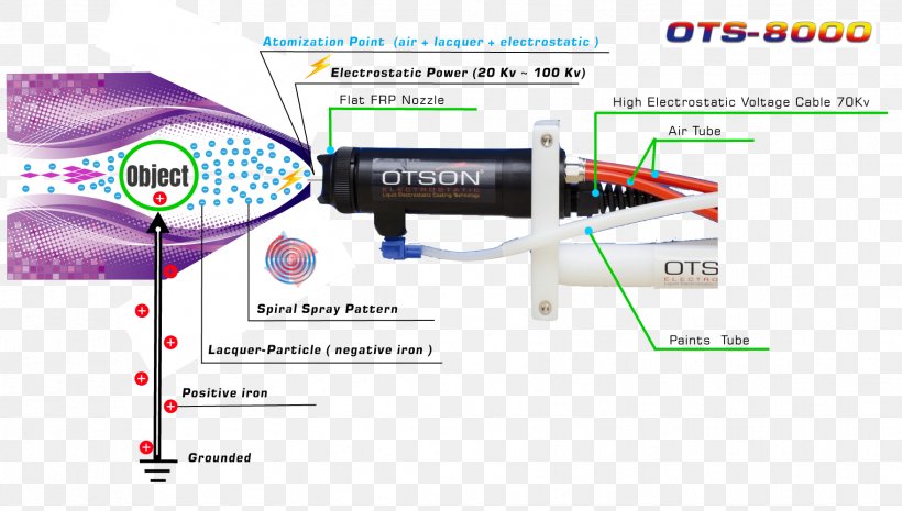 Spray Painting Electrostatics Aerosol Spray Electrostatic Coating, PNG, 1758x999px, Spray Painting, Aerosol Spray, Atomizer Nozzle, Brand, Coating Download Free