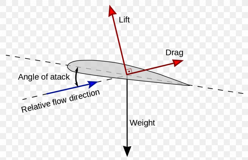 Triangle Point Diagram, PNG, 1280x826px, Triangle, Area, Diagram, Parallel, Point Download Free