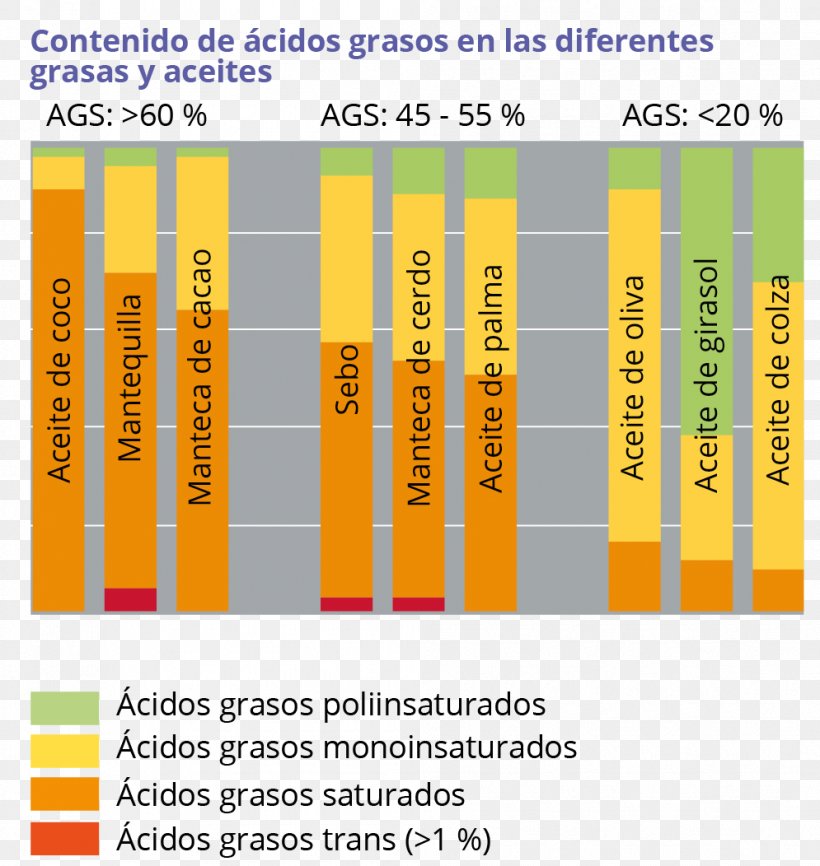 Fatty Acid Palm Oil, PNG, 995x1052px, Fatty Acid, Acid, African Oil Palm, Area, Brand Download Free