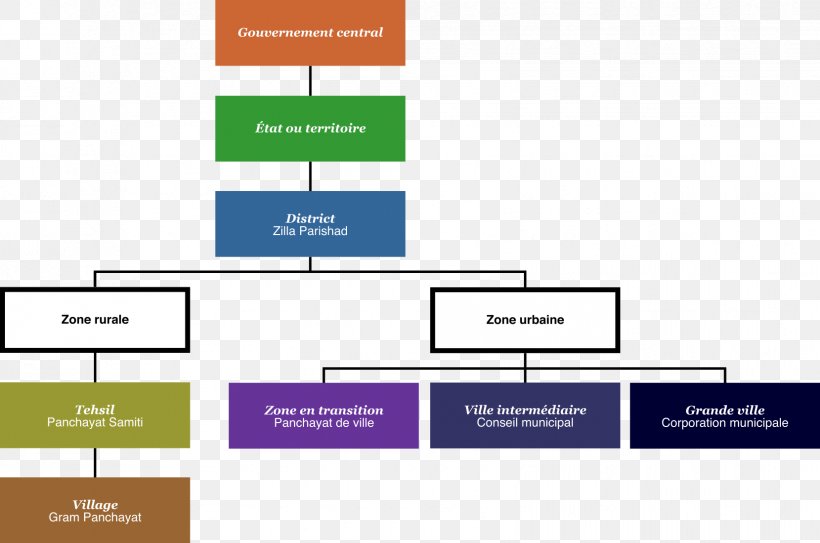 Constitution Chart Of India