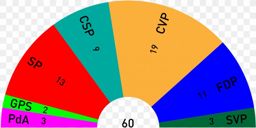 Parliament Of Jura Swiss Party Of Labour Parti Ouvrier Et Populaire Election, PNG, 1200x600px, Swiss Party Of Labour, Area, Brand, Canton Of Jura, Diagram Download Free