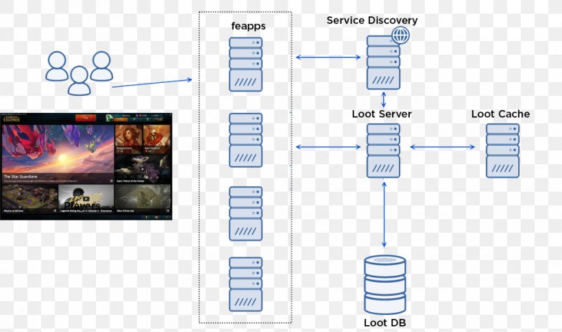 Technology Diagram, PNG, 989x585px, Technology, Communication, Diagram, Media, System Download Free