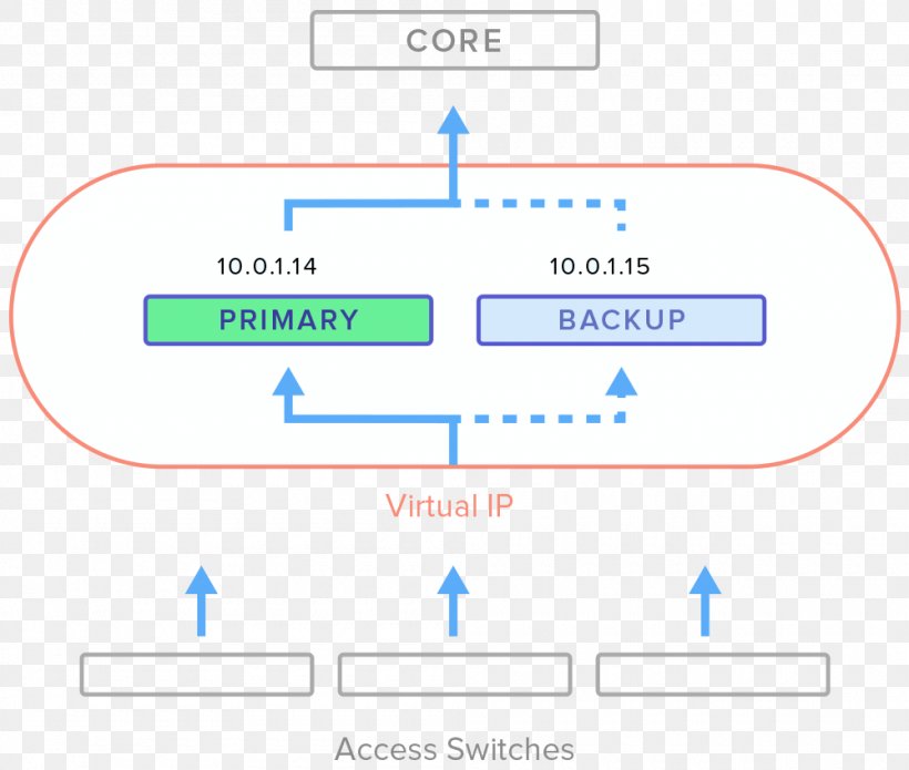 Organization Line Angle, PNG, 1000x848px, Organization, Area, Diagram, Microsoft Azure, Number Download Free