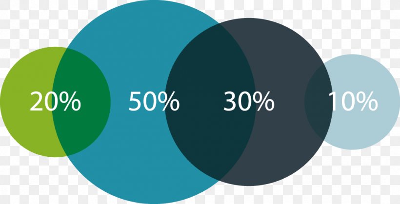 Circle Proportionality, PNG, 1082x553px, Proportionality, Brand, Communication, Data, Designer Download Free