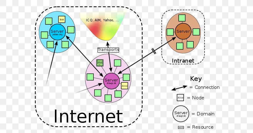 XMPP WhatsApp Communication Protocol Instant Messaging Client, PNG, 640x431px, Watercolor, Cartoon, Flower, Frame, Heart Download Free