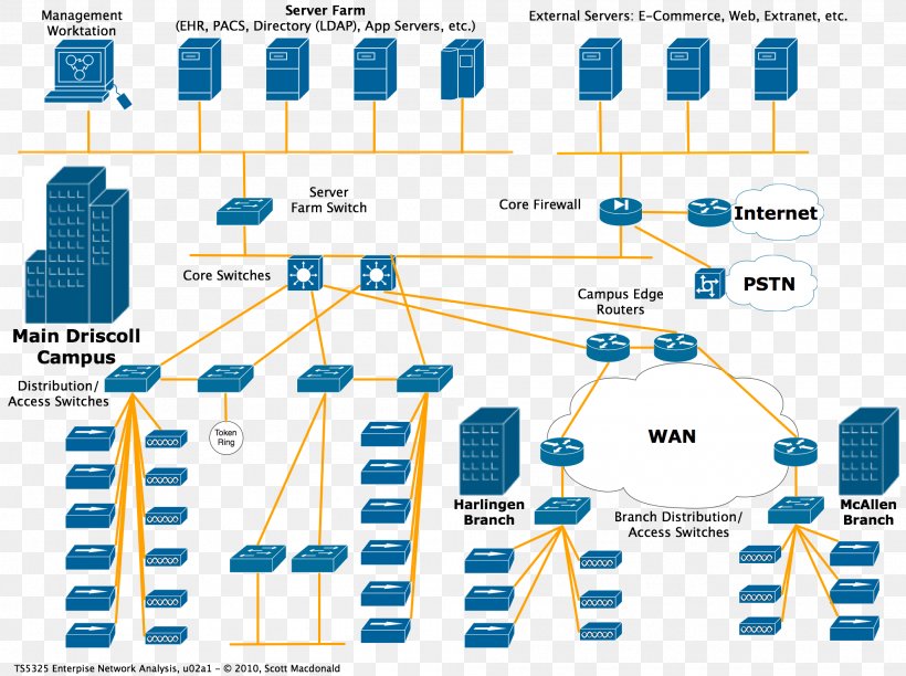 Computer Network Diagram Wiring Diagram Network Topology, PNG, 1990x1487px, Computer Network Diagram, Area, Circuit Diagram, Cisco Systems, Computer Network Download Free
