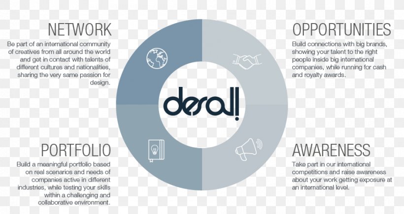 Desall.com Organization Logo, PNG, 940x500px, Organization, Brand, Communication, Company, Creativity Download Free