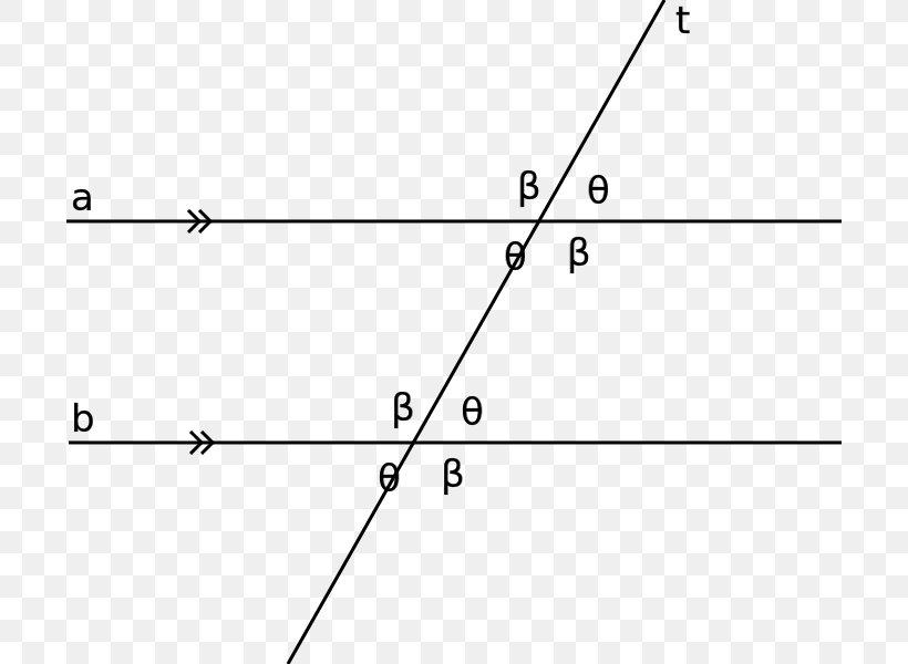 Parallel Transversal Line Angle Axiom, PNG, 700x600px, Parallel, Area, Axiom, Congruence, Diagram Download Free