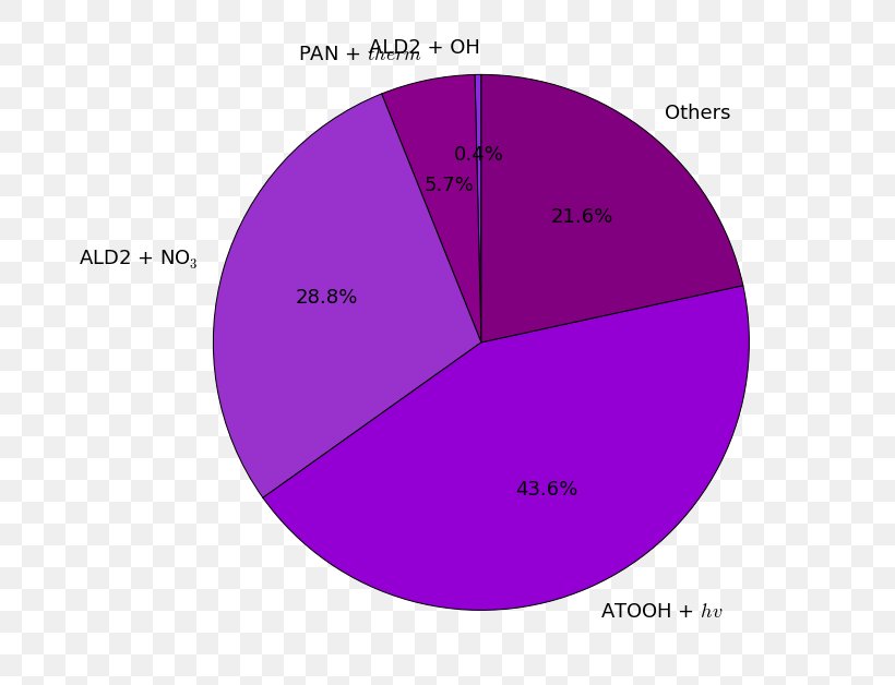 Brand Product Design Diagram Angle, PNG, 689x628px, Brand, Area, Diagram, Magenta, Purple Download Free