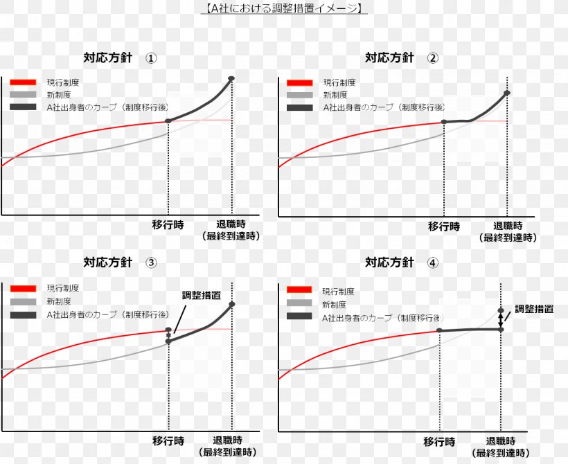 Line Point Angle, PNG, 1331x1088px, Point, Area, Diagram, Parallel, Plot Download Free