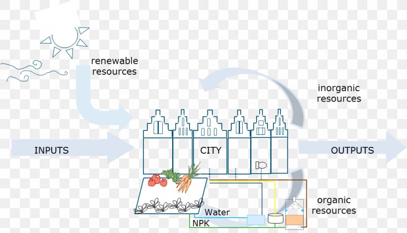 Material Energy Water, PNG, 1033x593px, Material, Area, Diagram, Energy, Water Download Free