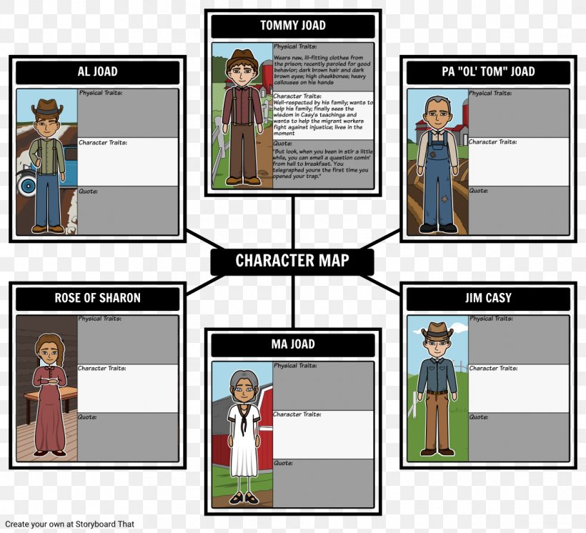 The Canterbury Tales Their Eyes Were Watching God A Separate Peace General Prologue The Scarlet Letter, PNG, 1142x1039px, Canterbury Tales, Character, Character Map, Essay, Geoffrey Chaucer Download Free