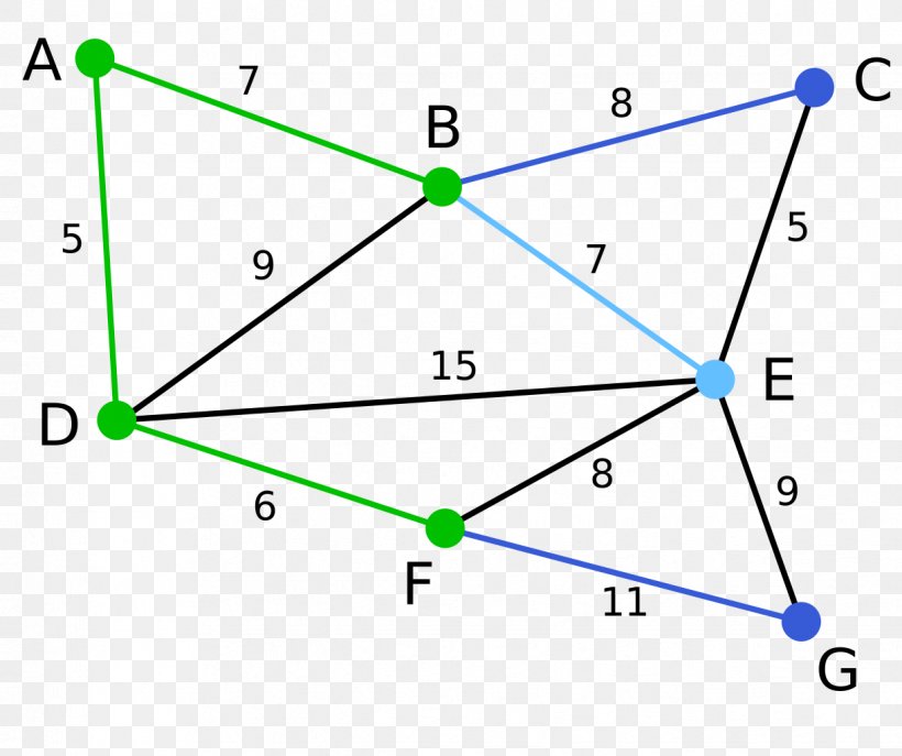 Minimum Spanning Tree Algorithm Graph Theory, PNG, 1222x1024px, Minimum ...