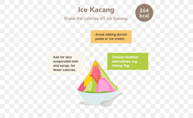 Ais Kacang Brand Font, PNG, 500x500px, Ais Kacang, Brand, Diagram, Dish, Health Download Free