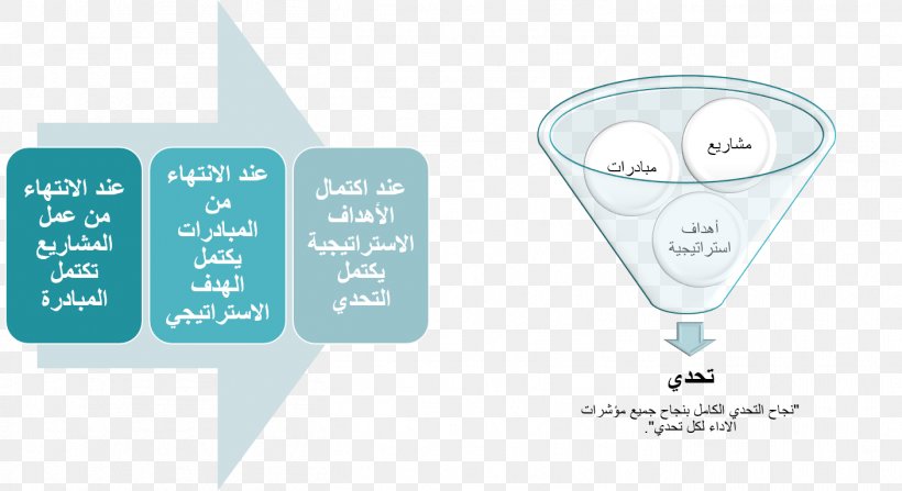 Education In Saudi Arabia Saudi Vision 2030 Education In Saudi Arabia School, PNG, 1407x767px, Saudi Arabia, Communication, Education, Education In Saudi Arabia, Goal Download Free