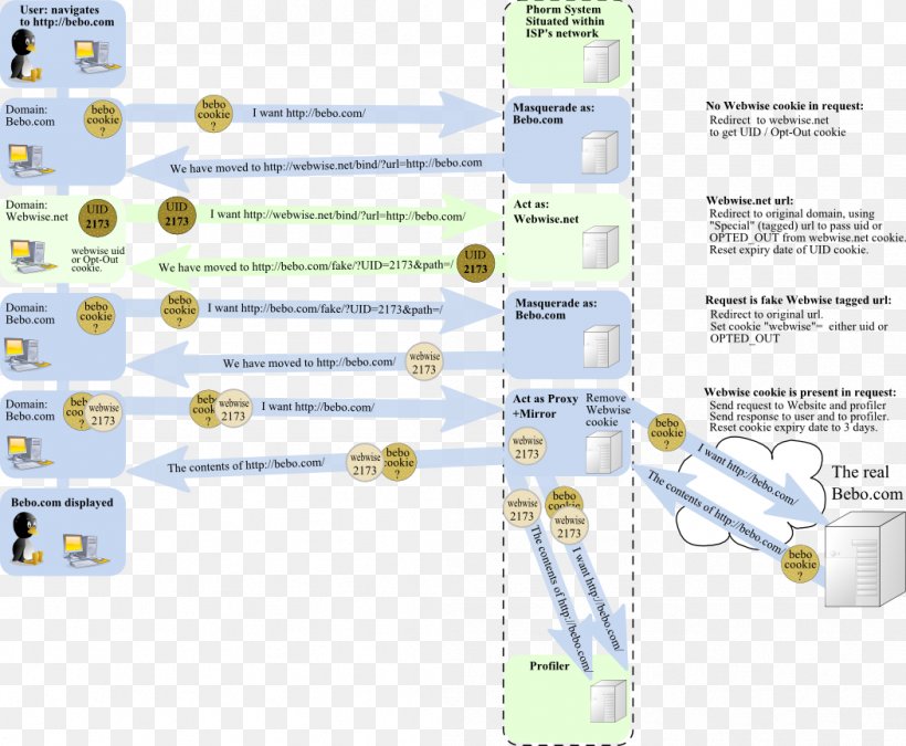 Wikipedia Information Image Rendering, PNG, 1051x866px, Wikipedia, Diagram, Information, Internet, Material Download Free