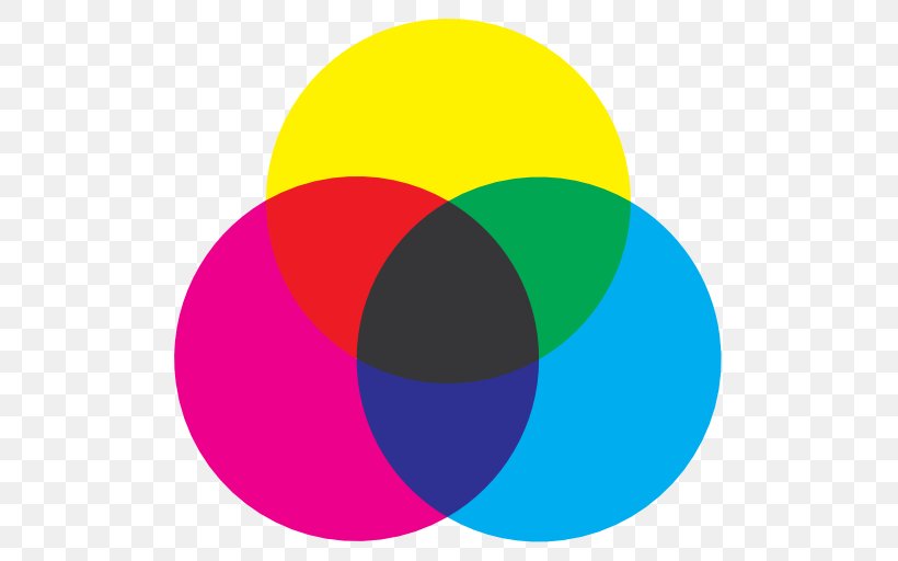 CMYK Color Model Color Wheel Subtractive Color, PNG, 512x512px, Cmyk Color Model, Color, Color Model, Color Space, Color Wheel Download Free