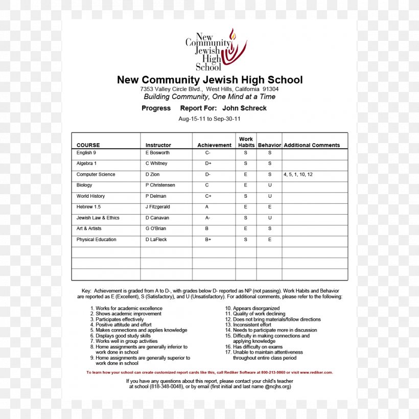Report Card Middle School Grading In Education National Secondary School, PNG, 1100x1100px, Report Card, Area, Catholic School, Diagram, Document Download Free