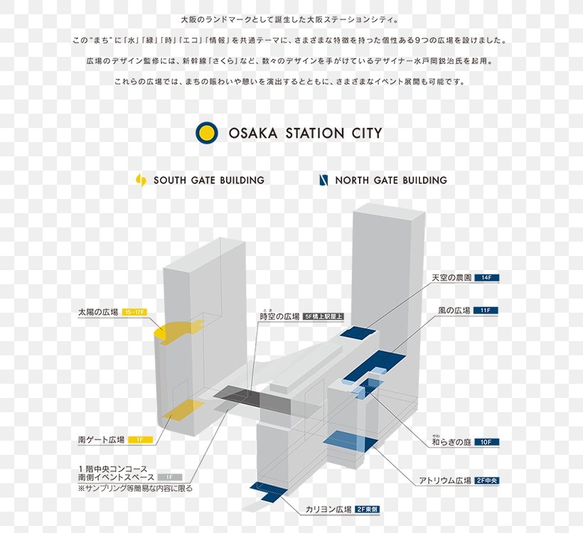 OSAKA STATION CITY Ōsaka Station LUCUA アトリウム広場 West Japan Railway Company, PNG, 616x750px, West Japan Railway Company, Diagram, Landmark, Osaka, Plan Download Free