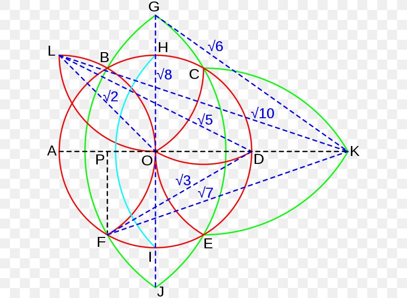 La Geometria Del Compasso Geometry Circle Pavia, PNG, 633x600px, Geometry, Area, Compass, Diagram, Division Download Free