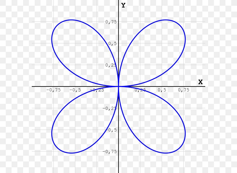 Quadrifolium Immersion Differential Topology Differential Geometry, PNG, 600x600px, Quadrifolium, Area, Catalan Wikipedia, Diagram, Differential Geometry Download Free