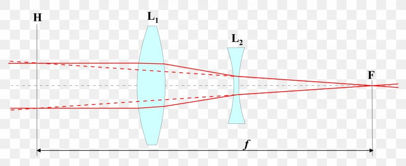 Barlow Lens Hollandse Kijker Optical Instrument Telescope, PNG, 2598x1063px, Barlow Lens, Binoculars, Diagram, Focal Length, Lens Download Free