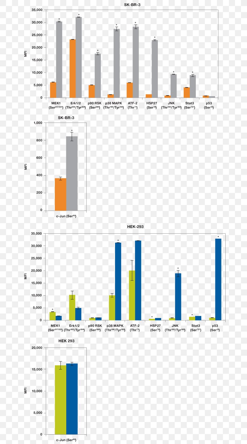 Epidermal Growth Factor Signal Transduction Mitogen-activated Protein Kinase Cell Signaling, PNG, 696x1473px, Epidermal Growth Factor, Area, Assay, Brand, Cell Download Free