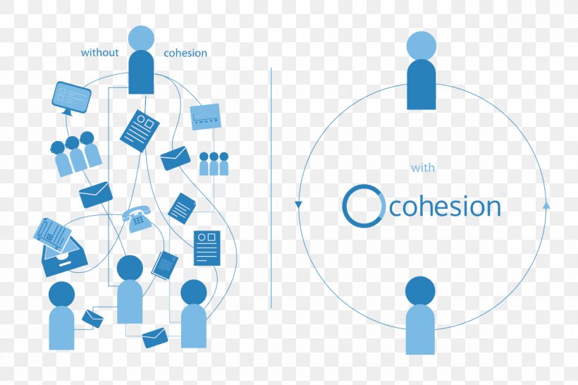 Interaction Cohesion Organization Product Customer, PNG, 1200x800px, Interaction, Brand, Coherence, Cohesion, Collaboration Download Free
