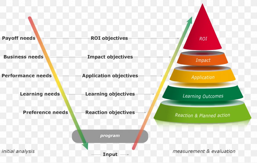 V-Model User Information Modell System, PNG, 1850x1177px, Vmodel, Brand, Cone, Diagram, Evaluation Download Free