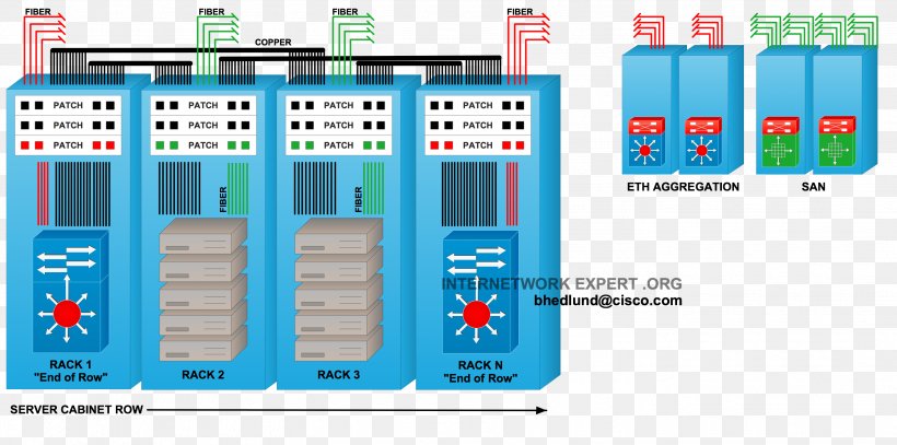 19-inch Rack Network Topology Data Center Computer Servers Structured Cabling, PNG, 2823x1404px, 19inch Rack, Computer Network, Computer Servers, Data, Data Center Download Free