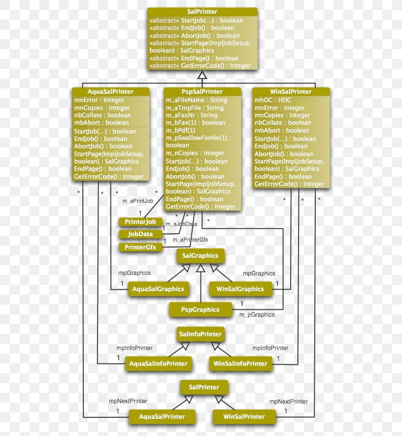Diagram Line, PNG, 566x888px, Diagram, Text, Yellow Download Free