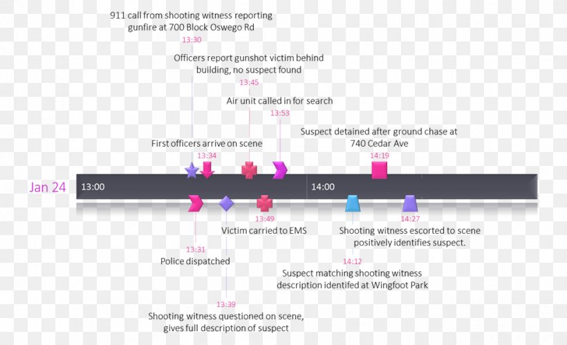 Template Timeline Microsoft Excel Microsoft PowerPoint Infographic, PNG, 981x598px, Template, Brand, Curriculum Vitae, Diagram, Infographic Download Free