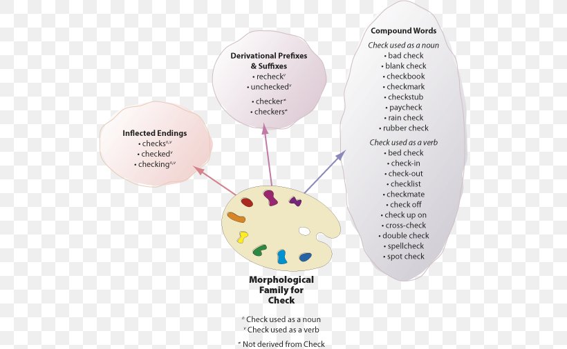 Diagram, PNG, 533x506px, Diagram, Text Download Free