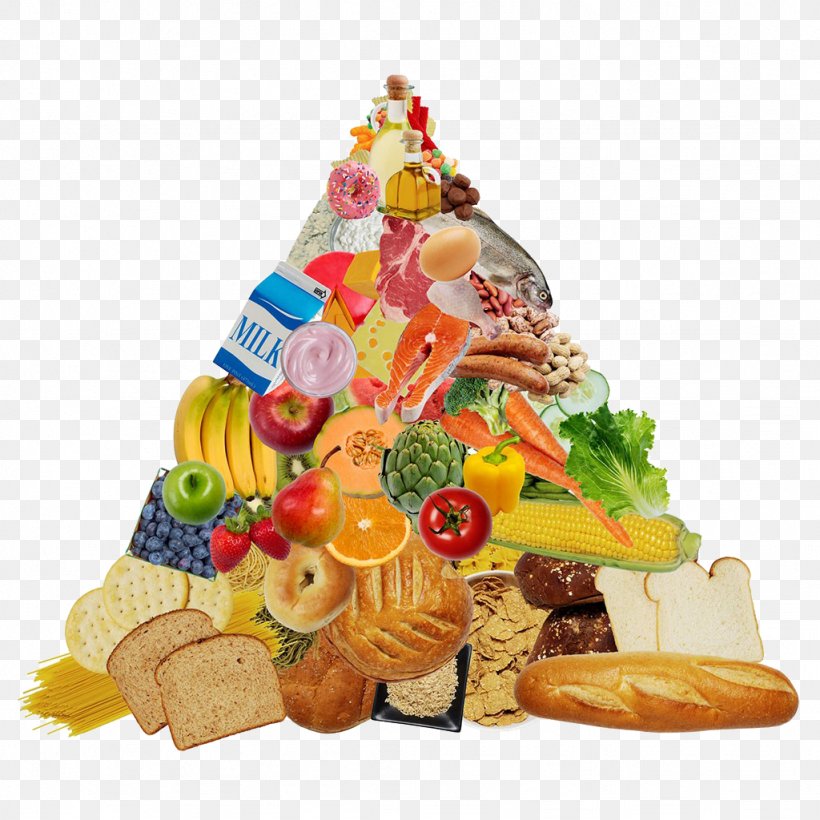 Food Pyramid Eating Food Group Paleolithic Diet, PNG, 1024x1024px, Food, Chicken Meat, Cuisine, Dairy Product, Dessert Download Free