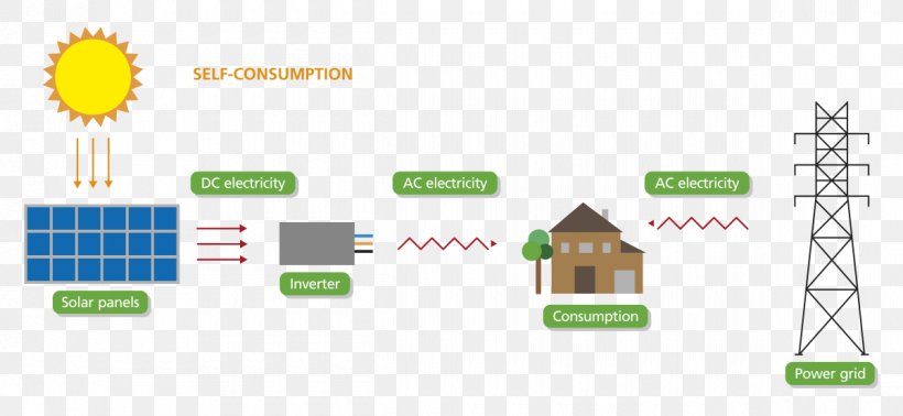 Graphic Design Brand Diagram, PNG, 1200x554px, Brand, Area, Diagram, Energy, Material Download Free