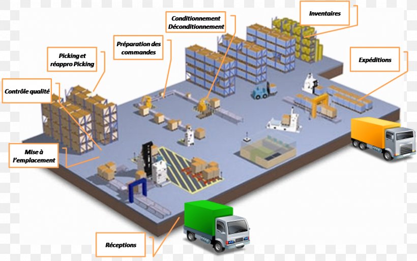 Logistics Warehouse Management System Supply Chain Management, PNG, 1414x887px, Logistics, Afacere, Automated Guided Vehicle, Consultant, Diagram Download Free
