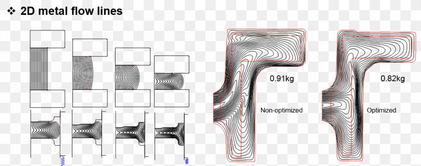Forming Processes Forging Metal, PNG, 1076x425px, Forming Processes, Adviser, Flow Visualization, Forging, Forming Download Free