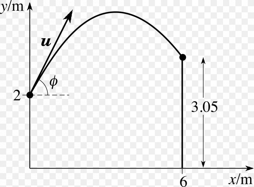 Projectile Motion Angle Equations Of Motion Physics, PNG, 1204x889px, Projectile Motion, Area, Black And White, Brand, Diagram Download Free