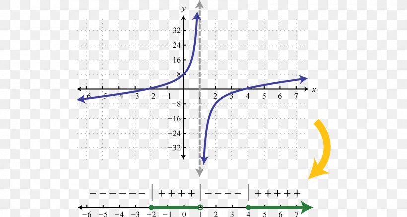 Rational Function Graph Of A Function Equation Rational Number, PNG, 1700x906px, Rational Function, Area, Asymptote, Diagram, Equation Download Free