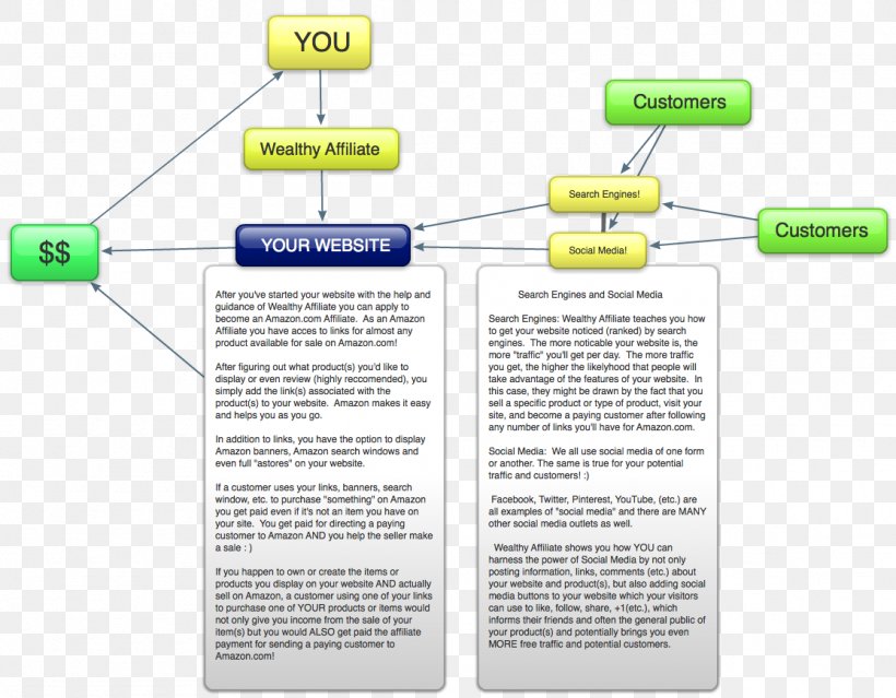 Brand Material, PNG, 1115x869px, Brand, Area, Diagram, Material, Organization Download Free